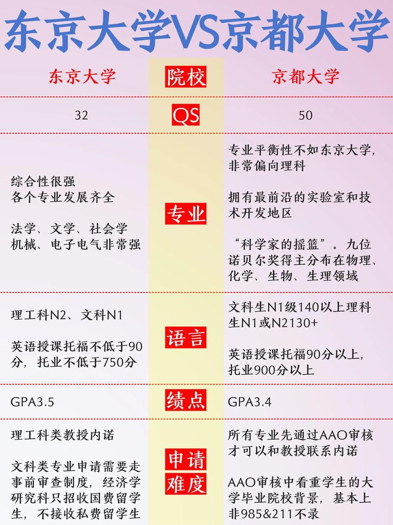 東京大學本科成績要求_如何申請日本大學_日本留學考試EJU