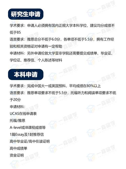 SOAS社會人類學(xué)碩士申請_人類學(xué)專業(yè)_新聞專業(yè)背景轉(zhuǎn)向社會人類學(xué)