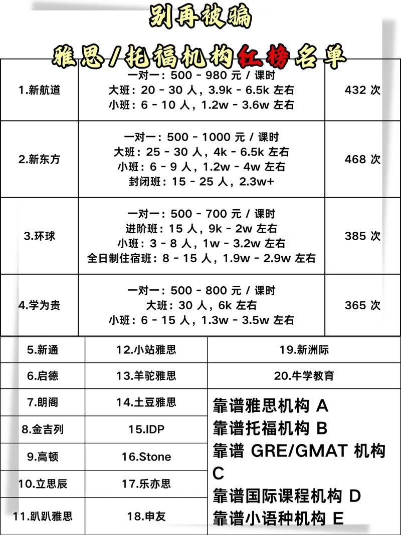 樂山雅思培訓班費用_廣安雅思培訓機構名單_新航道雅思培訓