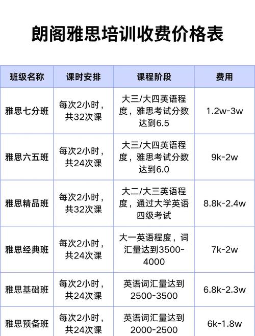 樂山雅思培訓班費用_廣安雅思培訓機構名單_新航道雅思培訓