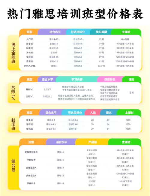 樂山雅思培訓班費用_廣安雅思培訓機構名單_新航道雅思培訓