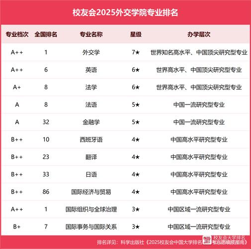 國際關系專業_國際關系學士課程_邦德大學國際關系專業