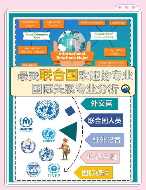 國際關系專業_國際關系學士課程_邦德大學國際關系專業