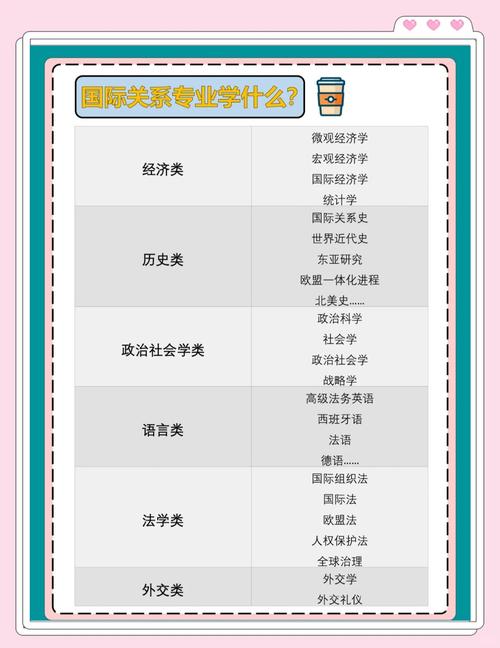 邦德大學國際關系專業_國際關系專業_國際關系學士課程