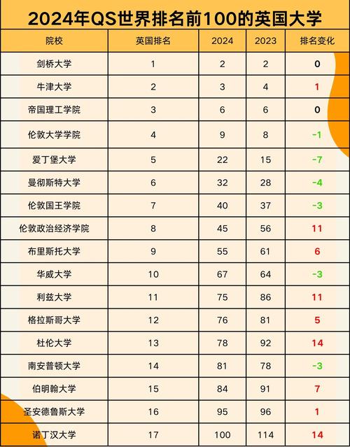 肯塔基大學排名_肯塔基大學QS排名_中美高校學科實力對比