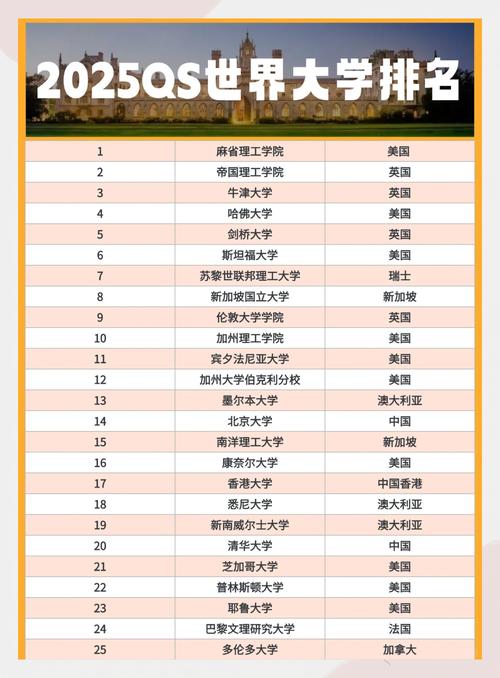 肯塔基大學排名_中美高校學科實力對比_肯塔基大學QS排名