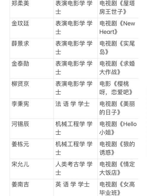韓國漢陽大學世界排名歷史_韓國漢陽大學排名_漢陽大學