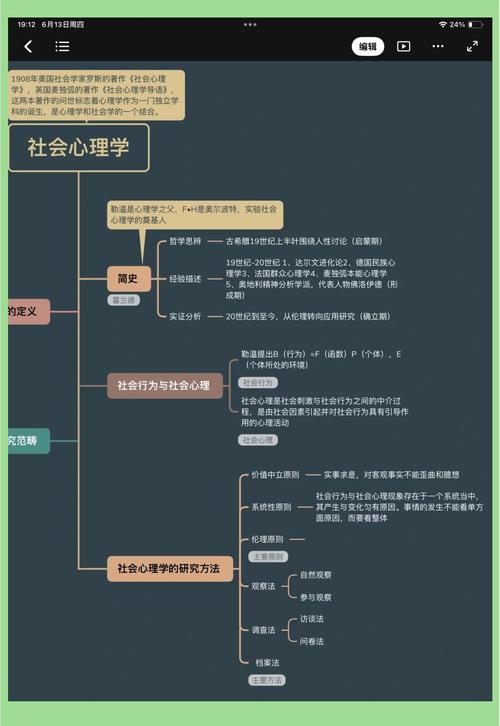 心理學專業介紹_心理學專業日語要求_心理學跨學科研究