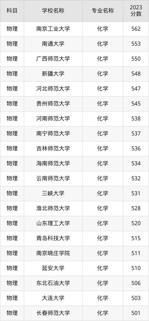 化學專業排名前十大學_2025年化學專業排名_化學專業排名