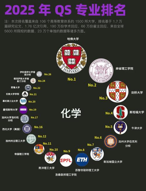 化學專業排名前十大學_化學專業排名_2025年化學專業排名