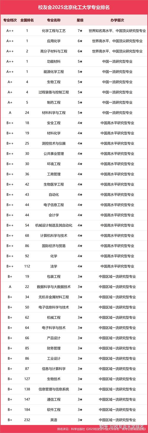 2025年化學專業排名_化學專業排名前十大學_化學專業排名