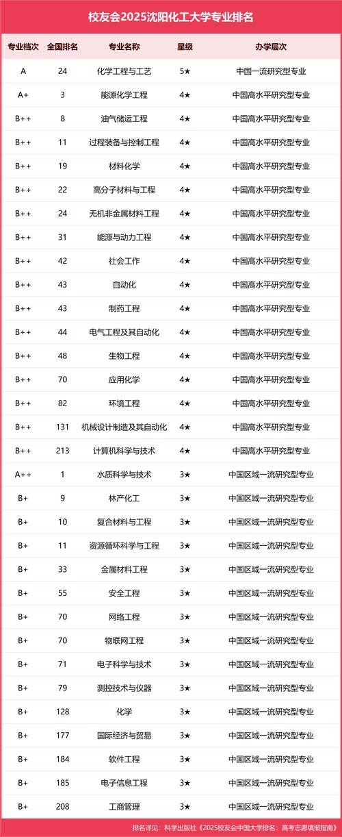 化學專業排名前十大學_化學專業排名_2025年化學專業排名