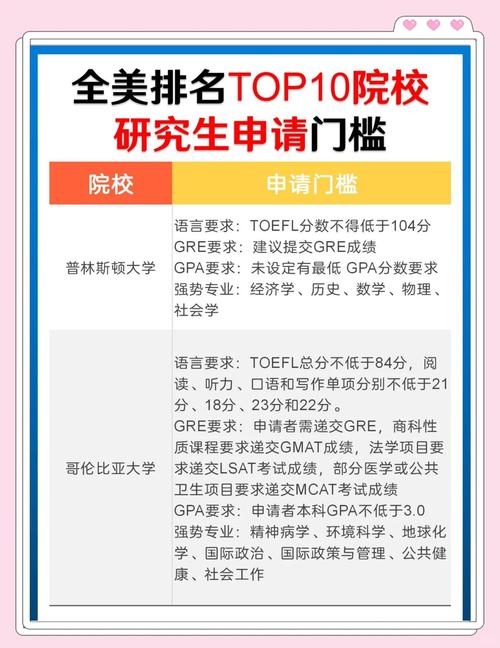 美國斯坦福大學(xué)本科語言成績要求_斯坦福大學(xué)地址_斯坦福大學(xué)托福家庭版接受條件
