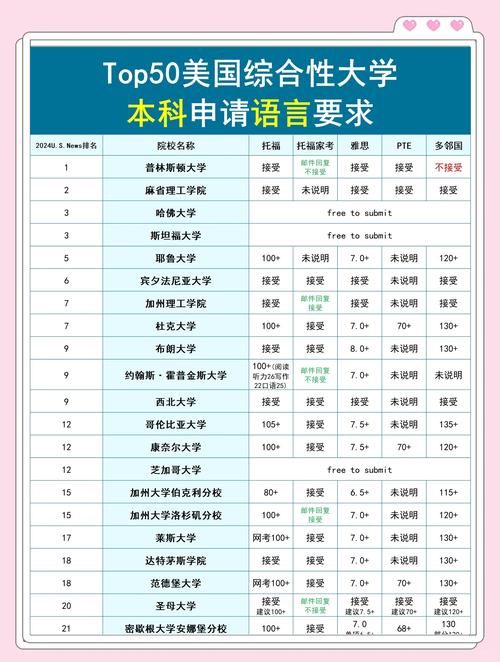 美國斯坦福大學(xué)本科語言成績要求_斯坦福大學(xué)地址_斯坦福大學(xué)托福家庭版接受條件