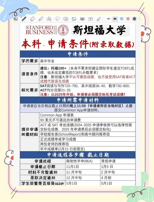 美國斯坦福大學(xué)本科語言成績要求_斯坦福大學(xué)地址_斯坦福大學(xué)托福家庭版接受條件