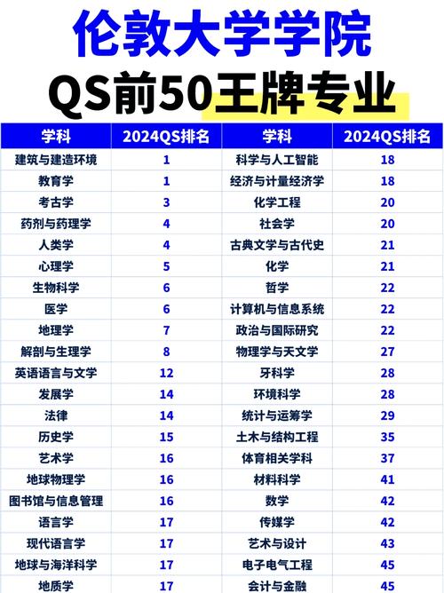 倫敦大學學院排名_倫敦大學學院_英國G5超級精英大學