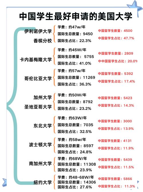 波士頓國際學(xué)生增長率_波士頓大學(xué)排名_Northeastern University 國際學(xué)生比例