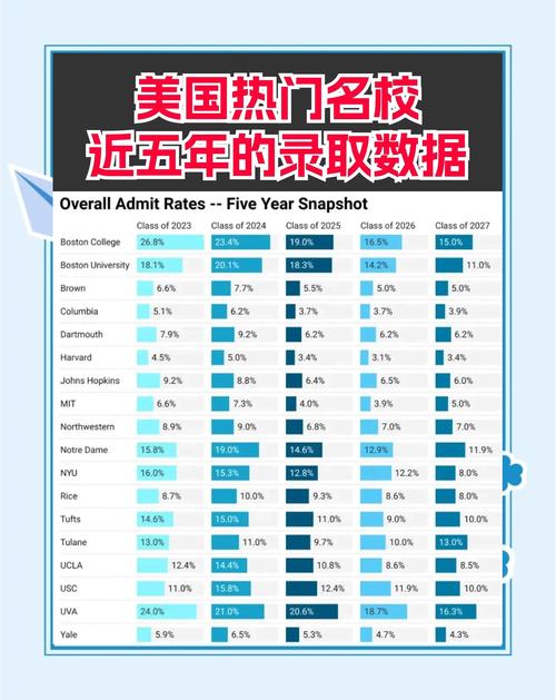 波士頓國際學(xué)生增長率_波士頓大學(xué)排名_Northeastern University 國際學(xué)生比例
