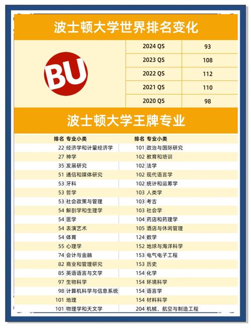波士頓國際學(xué)生增長率_Northeastern University 國際學(xué)生比例_波士頓大學(xué)排名