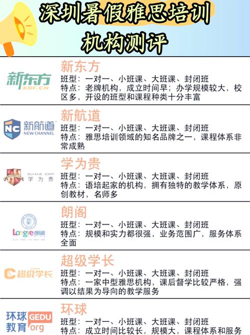 北京新東方雅思培訓(xùn)_深圳雅思培訓(xùn)費(fèi)用分析_雅思考試報(bào)名費(fèi)用