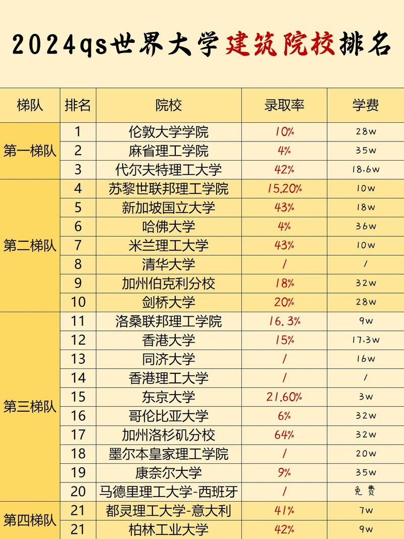 2022QS建筑學排名前十院校_美國建筑學排名_麻省理工學院建筑教育