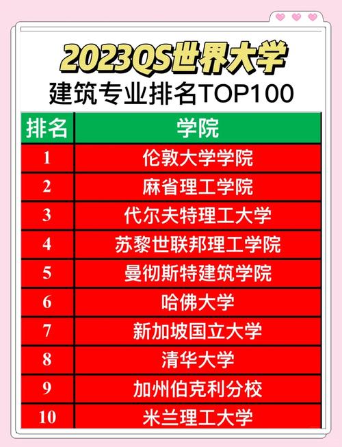 2022QS建筑學排名前十院校_美國建筑學排名_麻省理工學院建筑教育