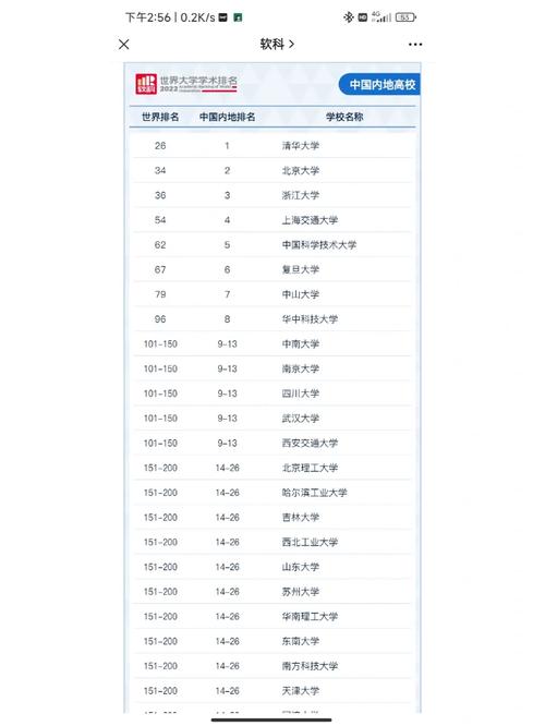 軟科世界大學(xué)學(xué)術(shù)排名_輔仁大學(xué)世界排名_中國(guó)內(nèi)地高校世界排名