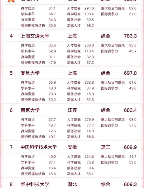 中國(guó)內(nèi)地高校世界排名_軟科世界大學(xué)學(xué)術(shù)排名_輔仁大學(xué)世界排名