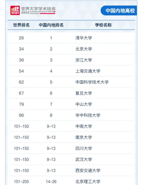 中國(guó)內(nèi)地高校世界排名_軟科世界大學(xué)學(xué)術(shù)排名_輔仁大學(xué)世界排名