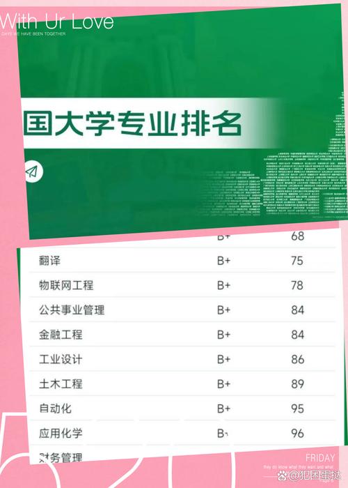 生物技術專業排名_2025軟科中國大學專業排名_江蘇高校專業排名全國第一