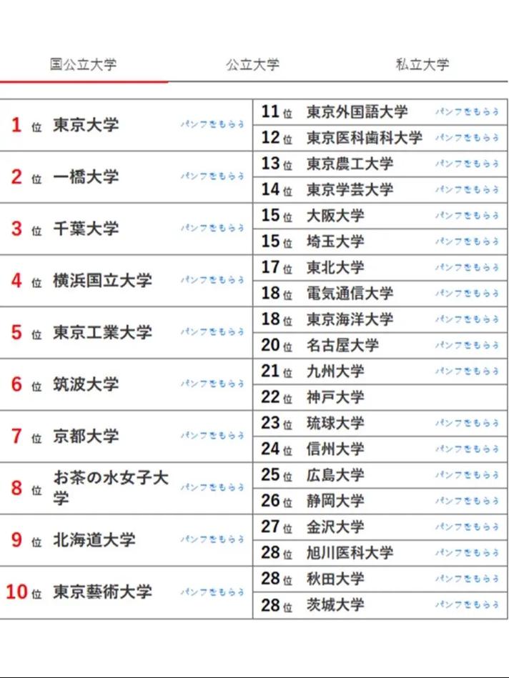 名古屋大學(xué)排名_東京大學(xué)排名_日本留學(xué)大學(xué)排名