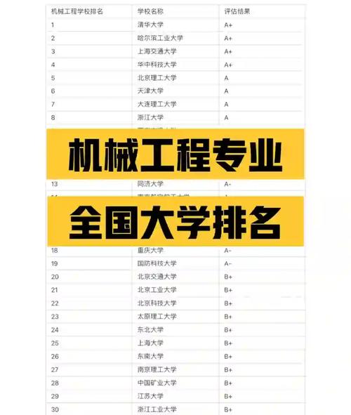機械工程專業大學排名_2024年機械工程專業大學排名_機械類專業大學排名