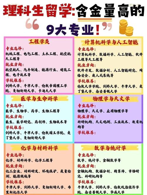 理科生未來選擇專業_理科專業概覽_理科專業介紹