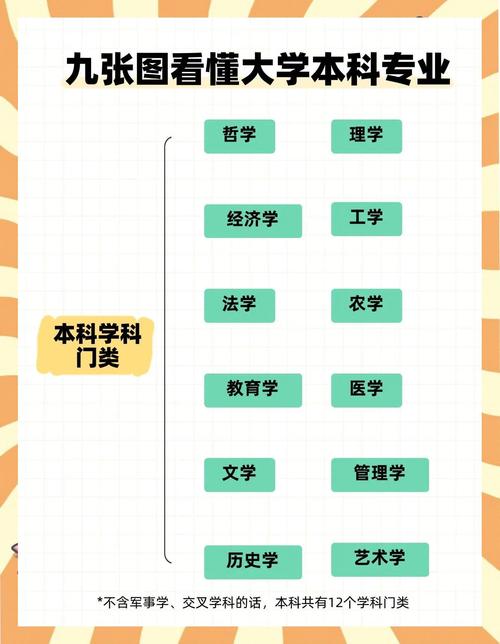 理科生未來選擇專業_理科專業介紹_理科專業概覽