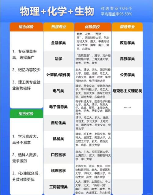 理科生未來選擇專業_理科專業介紹_理科專業概覽