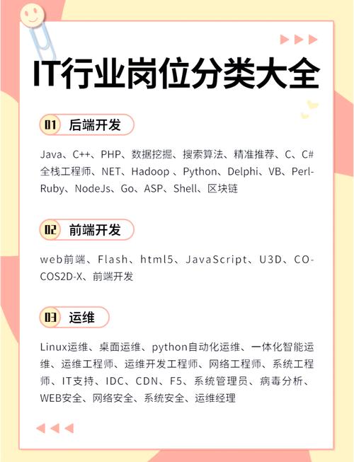 計算機科學與技術(shù)_it專業(yè)_IT行業(yè)職業(yè)類型