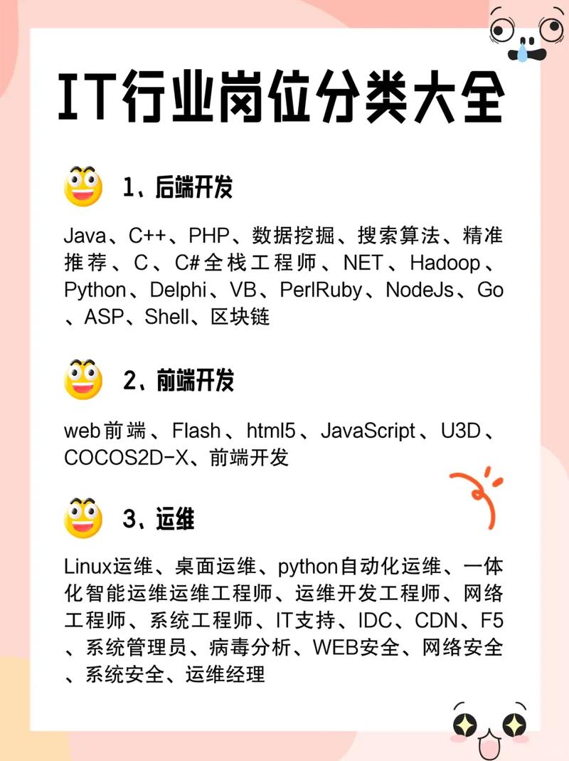 it專業(yè)_計算機科學與技術(shù)_IT行業(yè)職業(yè)類型