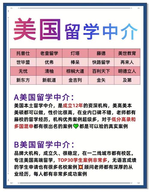 2024年留學中介榜單_美國大學排名2012_留學美國中介排名