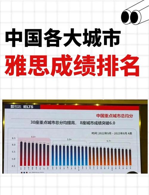 二三線城市雅思考試_石家莊雅思考點_中國雅思最好考城市