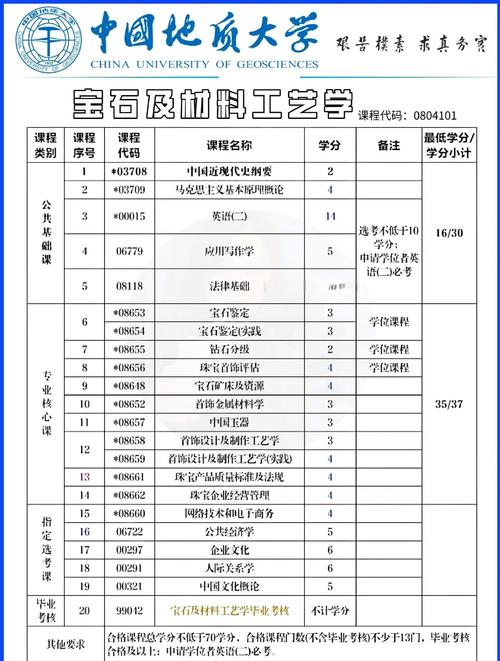 材料工程畢業工作領域_材料學專業排名_材料類專業就業方向