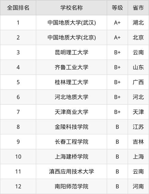 材料類專業就業方向_材料學專業排名_材料工程畢業工作領域