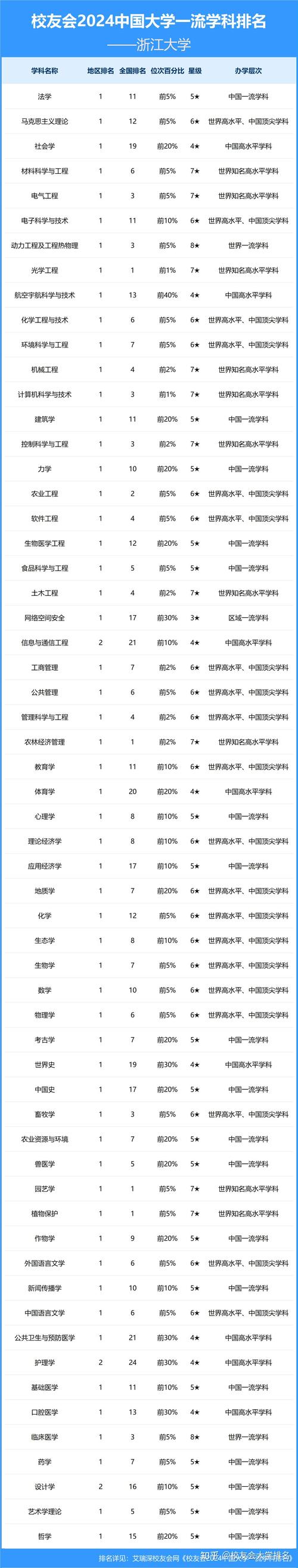 浙江大學(xué)專業(yè)優(yōu)勢_浙江省高校排名_大學(xué)法學(xué)專業(yè)排名