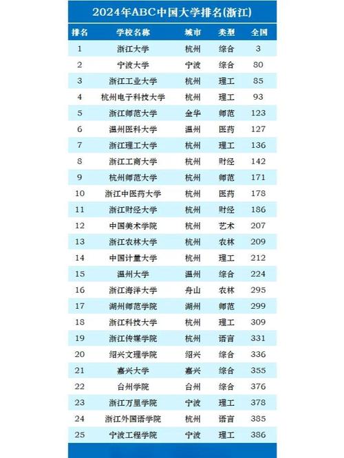 大學(xué)法學(xué)專業(yè)排名_浙江大學(xué)專業(yè)優(yōu)勢_浙江省高校排名