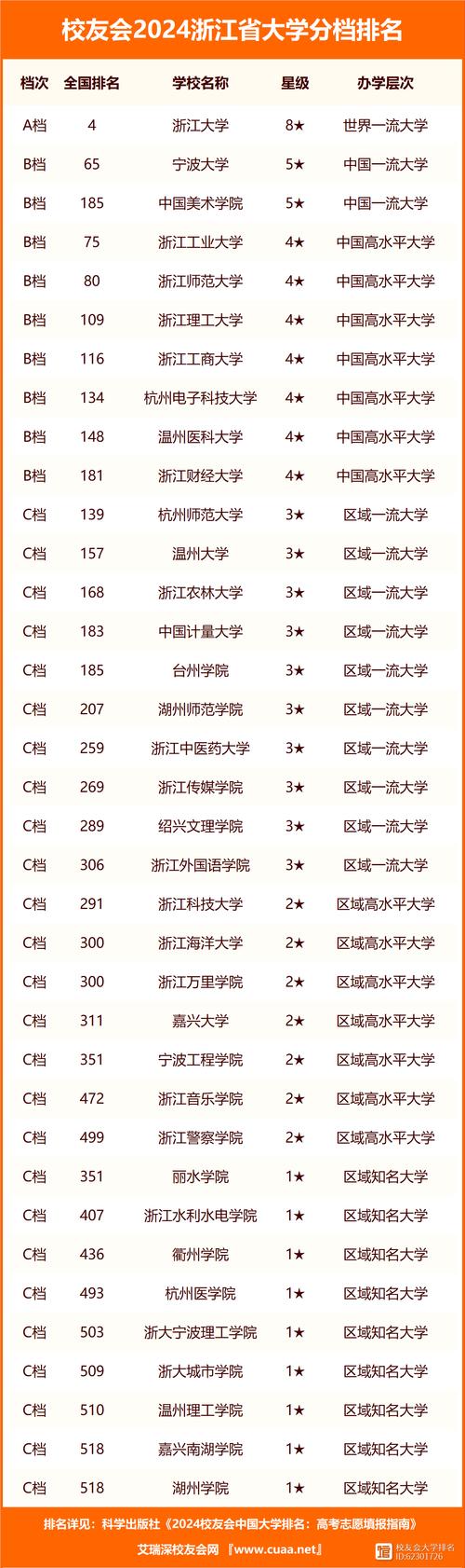 浙江省高校排名_浙江大學(xué)專業(yè)優(yōu)勢_大學(xué)法學(xué)專業(yè)排名