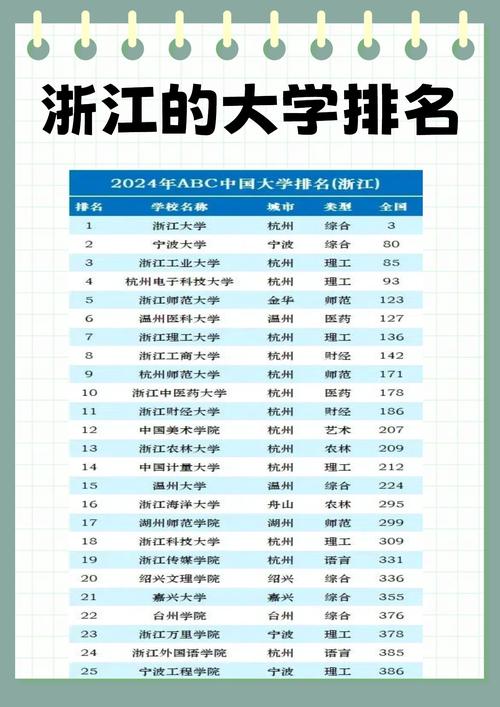 浙江大學(xué)專業(yè)優(yōu)勢_浙江省高校排名_大學(xué)法學(xué)專業(yè)排名
