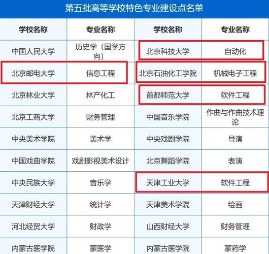 機(jī)械工程專業(yè)排名_高校學(xué)科優(yōu)勢(shì)與特色_軟科中國(guó)最好學(xué)科排名