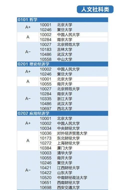 高校學(xué)科優(yōu)勢(shì)與特色_軟科中國(guó)最好學(xué)科排名_機(jī)械工程專業(yè)排名