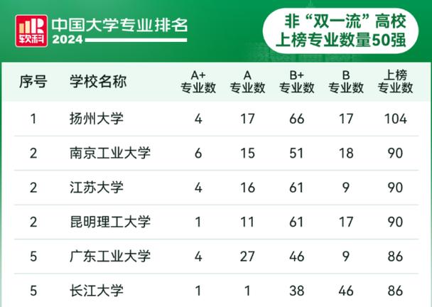 機(jī)械工程專業(yè)排名_軟科中國(guó)最好學(xué)科排名_高校學(xué)科優(yōu)勢(shì)與特色