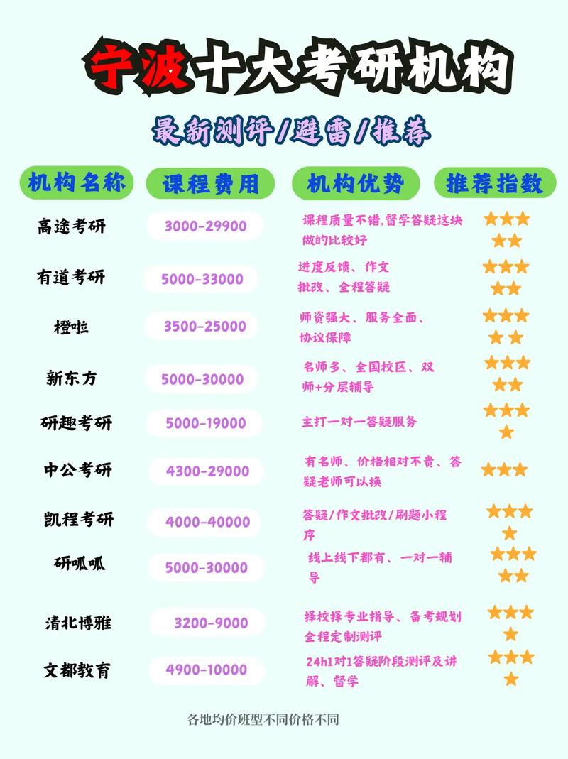 新東方雅思培訓(xùn)班_考研機構(gòu)課程對比_考研機構(gòu)真實評價