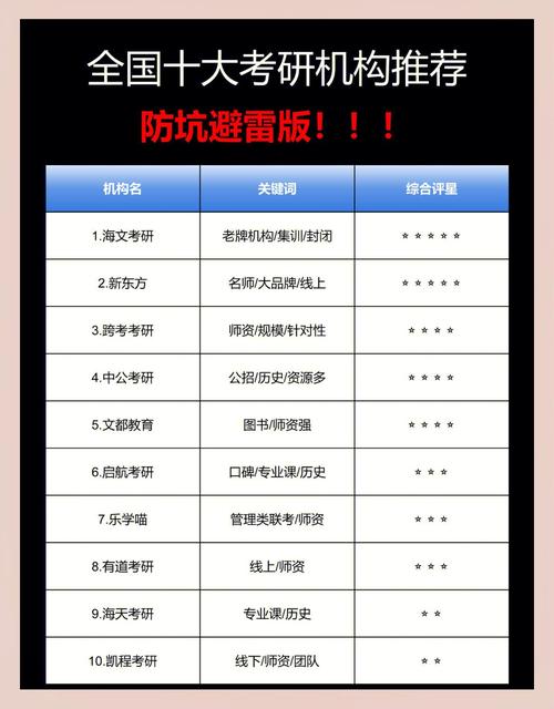 考研機構(gòu)真實評價_考研機構(gòu)課程對比_新東方雅思培訓(xùn)班